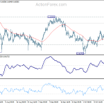 audusd20191019w1