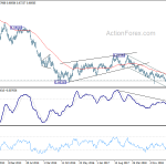 audusd20191019w3