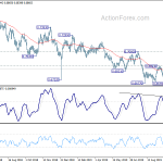 audusd20191021a2