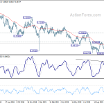 audusd20191022a2