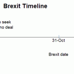 brexit date