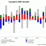 canada gdp