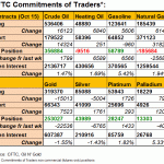 cftc table comm