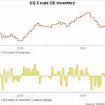 crude