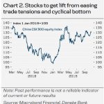 danske20191018w2