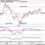 dxy20191019w1