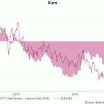 eur