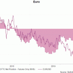 eur