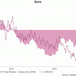 eur