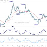 euraud20191001a1