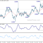 euraud20191001a2