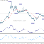 euraud20191002a1