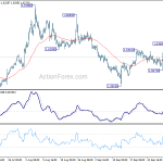 euraud20191005w1