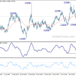 euraud20191005w2