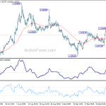 euraud20191007a1