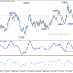 euraud20191007a2