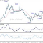 euraud20191008a1