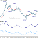 euraud20191009a1