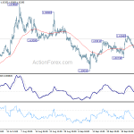 euraud20191010a1