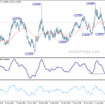 euraud20191011a2