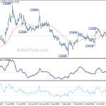 euraud20191013w1