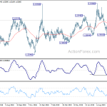 euraud20191014a2