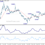 euraud20191015a1