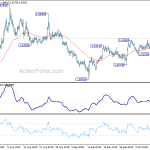 euraud20191016a1