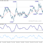 euraud20191016a2