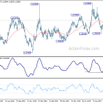 euraud20191017a2