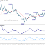 euraud20191018a1