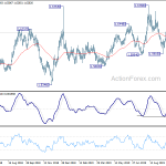 euraud20191018a2