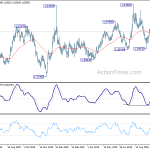 euraud20191021a2