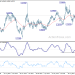 euraud20191025a2