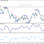 eurchf20191002a1