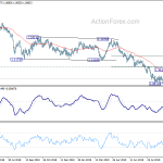 eurchf20191002a2