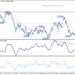 eurchf20191003a1