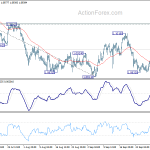 eurchf20191004a1