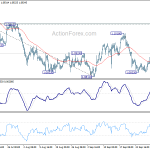 eurchf20191005w1