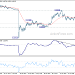 eurchf20191005w3