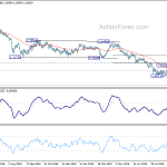 eurchf20191007a2