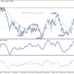 eurchf20191009a1