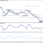 eurchf20191009a2