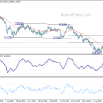 eurchf20191010a2