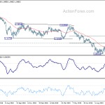 eurchf20191011a2