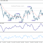 eurchf20191013w1