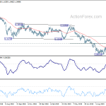 eurchf20191013w2