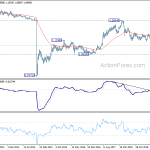 eurchf20191013w3