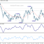 eurchf20191014a1