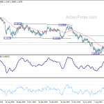 eurchf20191015a2